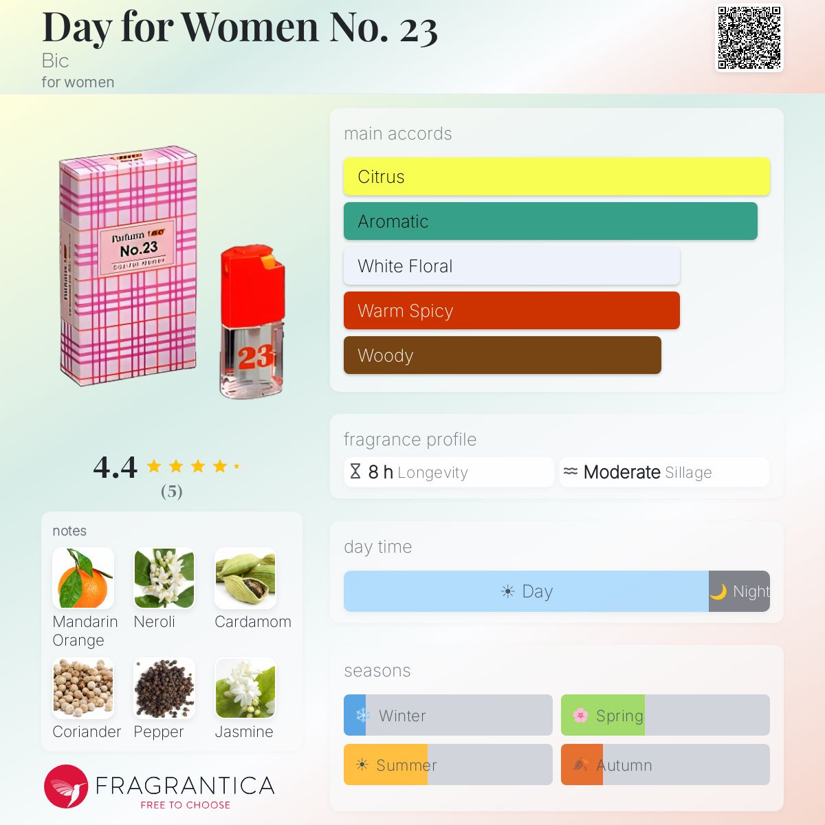 Fragrantica image 5
