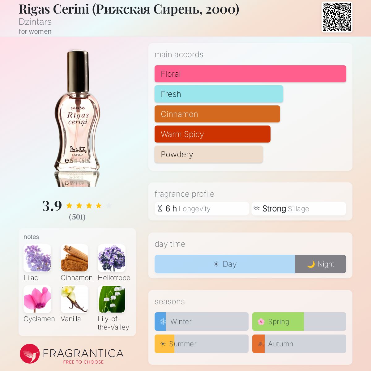 Profile card