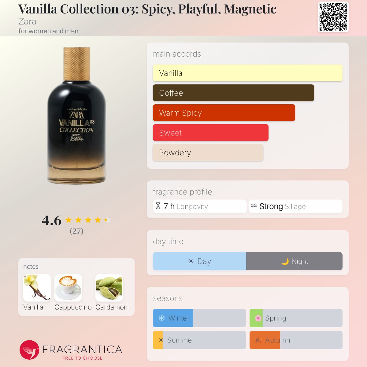 Vanilla Collection 03: Spicy, Playful, Magnetic Zara perfume - a