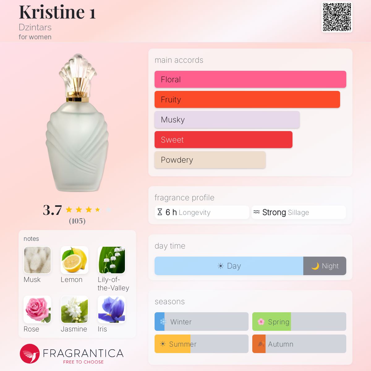 Fragrantica image 5