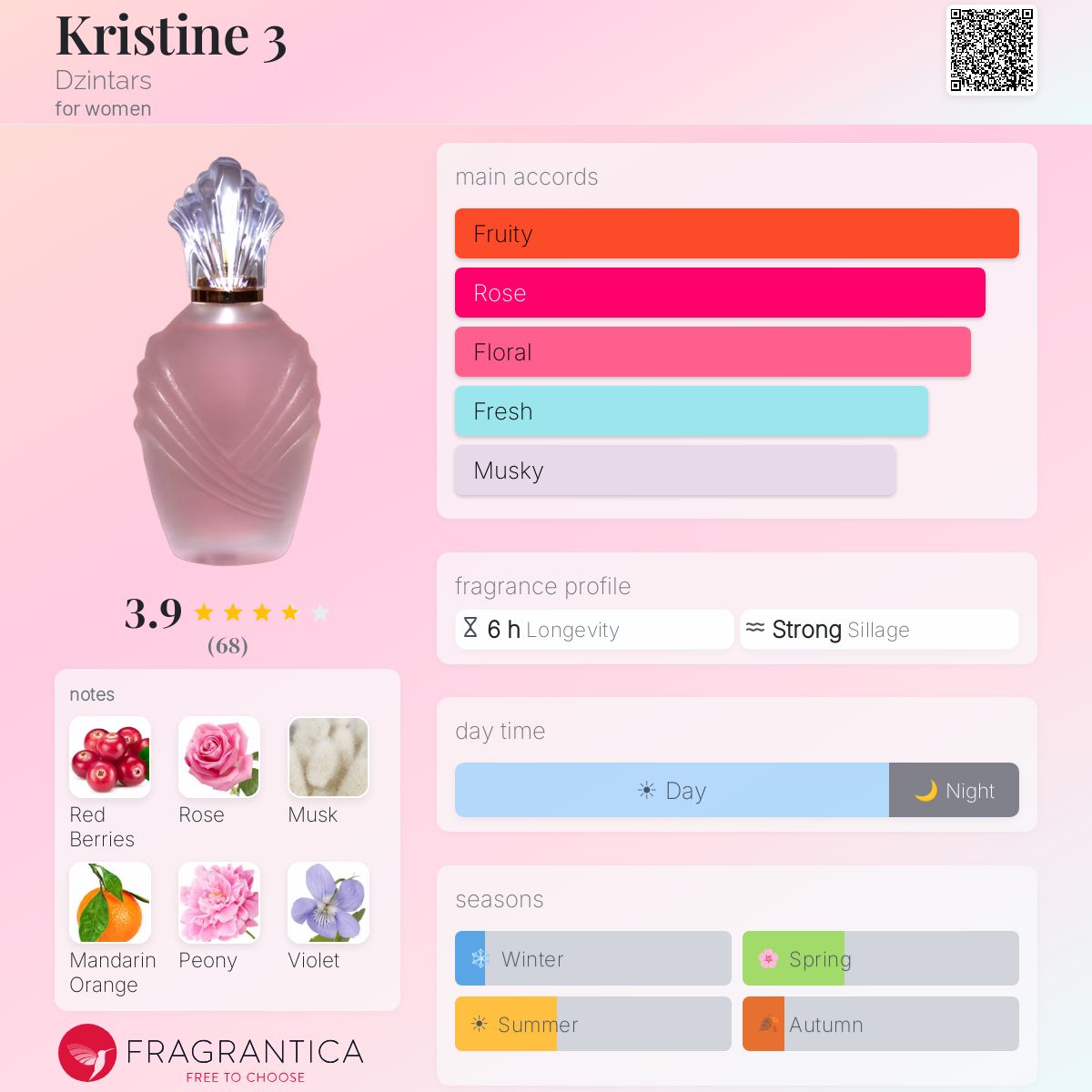 Fragrantica image 5