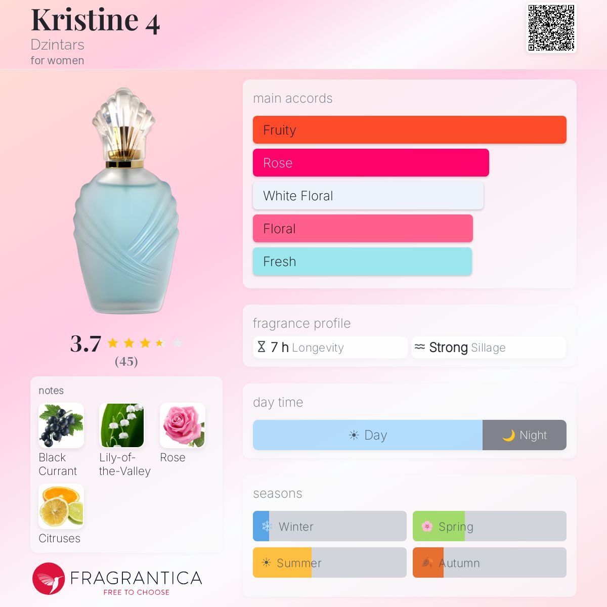 Fragrantica image 5