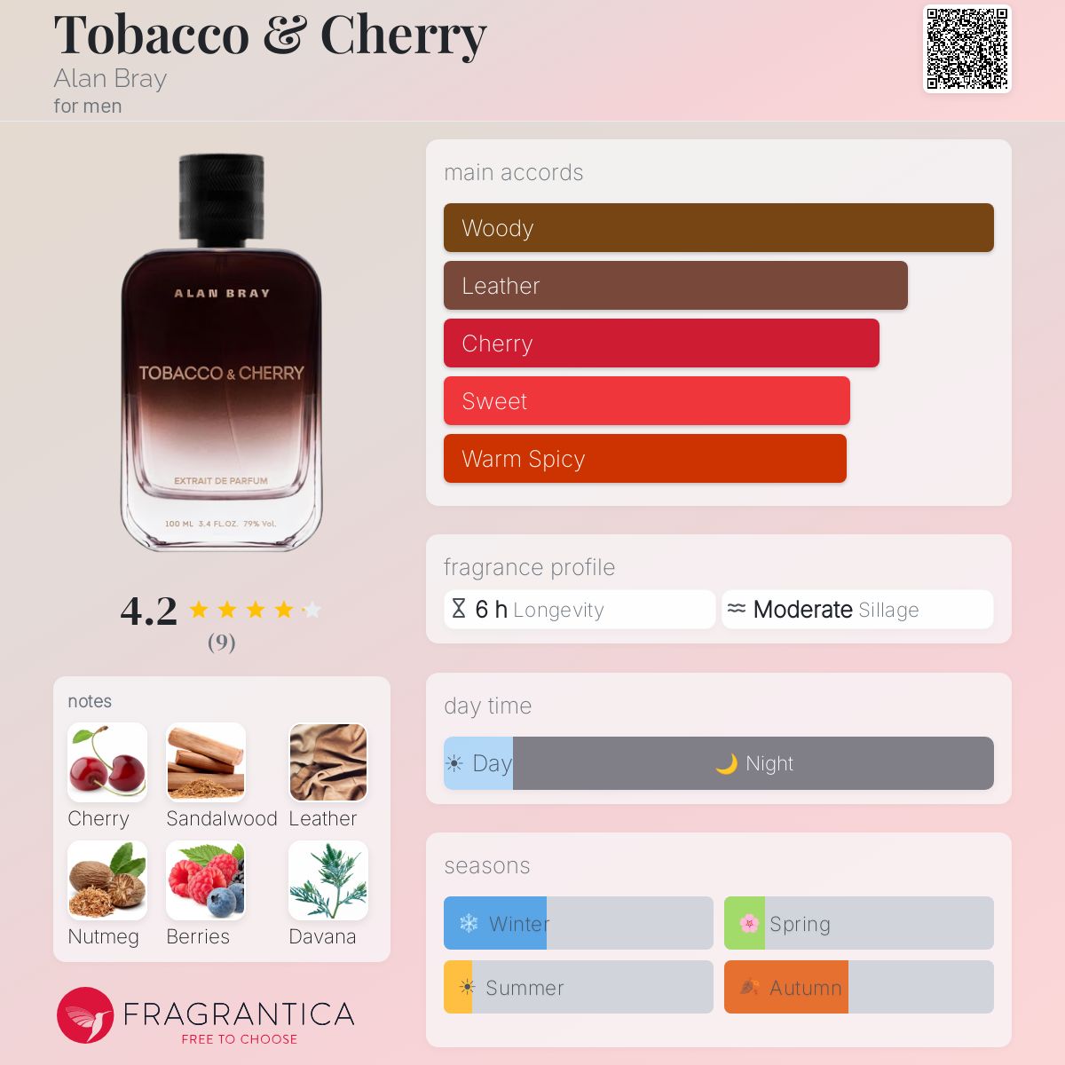 tobacco cherry perfume Tobacco & Cherry Alan Bray cologne