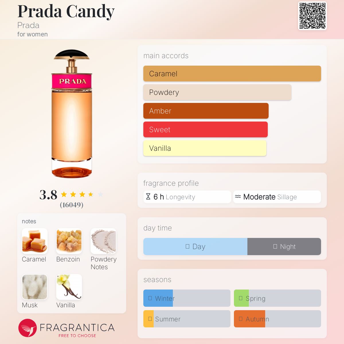 香水(女性用) Prada Candy Parfum 50ml Prada Candy Fragrance, Eau De Parfum Spray, Women's Perfume