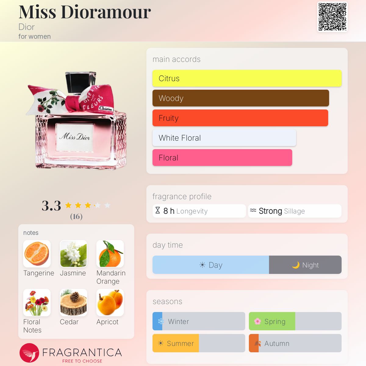 Miss Dioramour Dior perfume - a new fragrance for women 2026