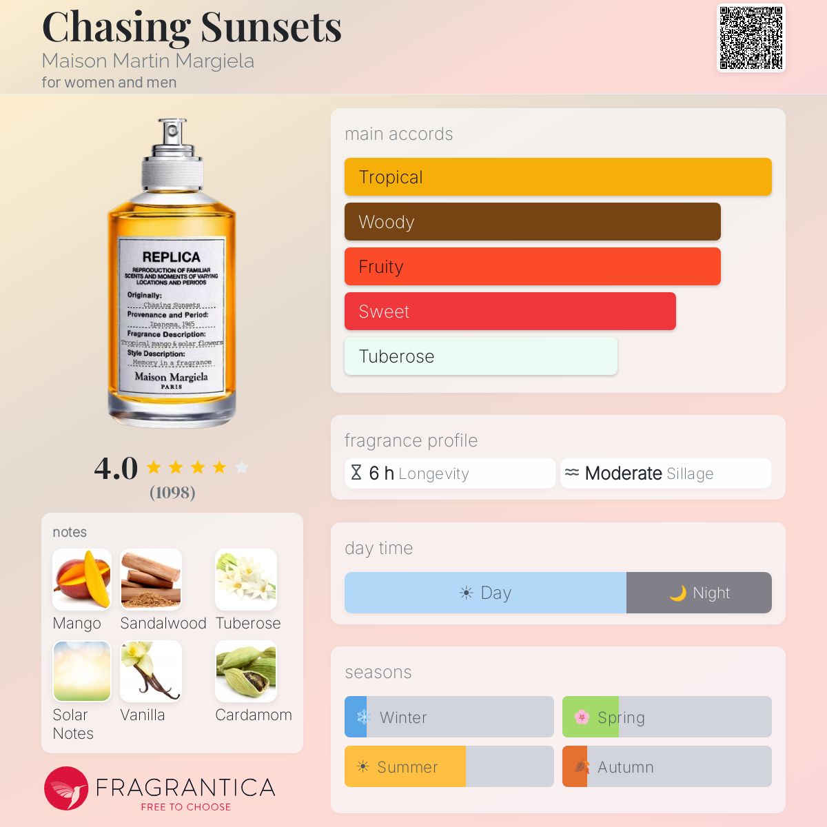 Chasing Sunsets Maison Martin Margiela perfume - a new fragrance