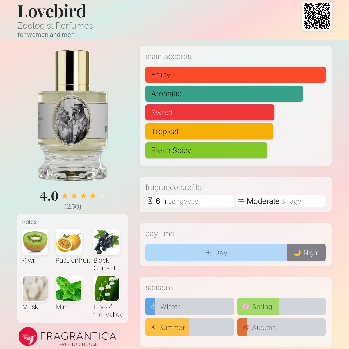 Lovebird Zoologist Perfumes perfume - a new fragrance for women
