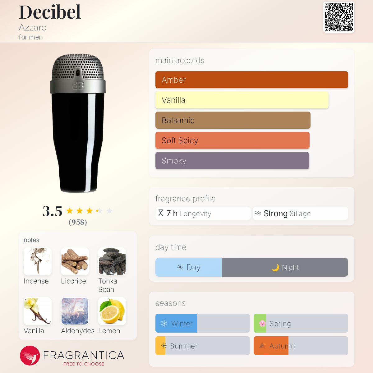 Fragrantica image 5