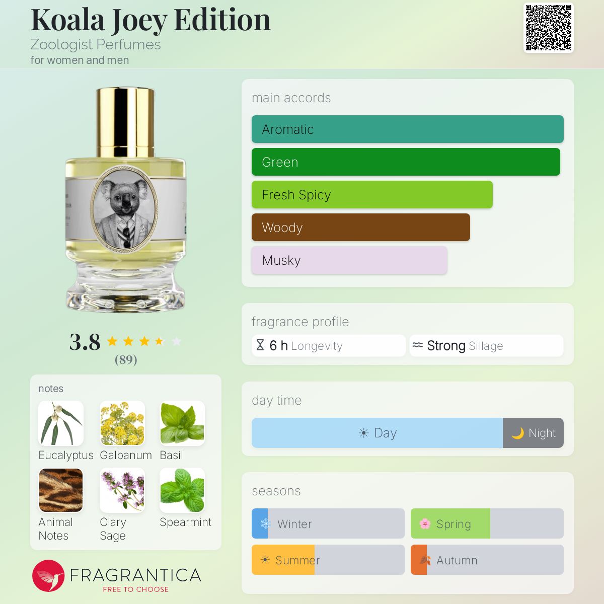 I Want to Smell Like a Young Koala: Joey Edition Review ~ Niche 