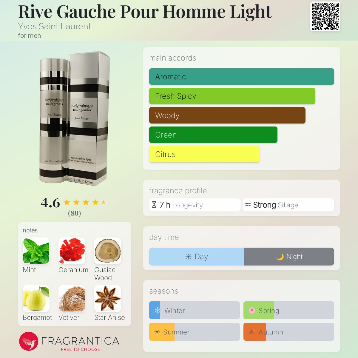 Profile card