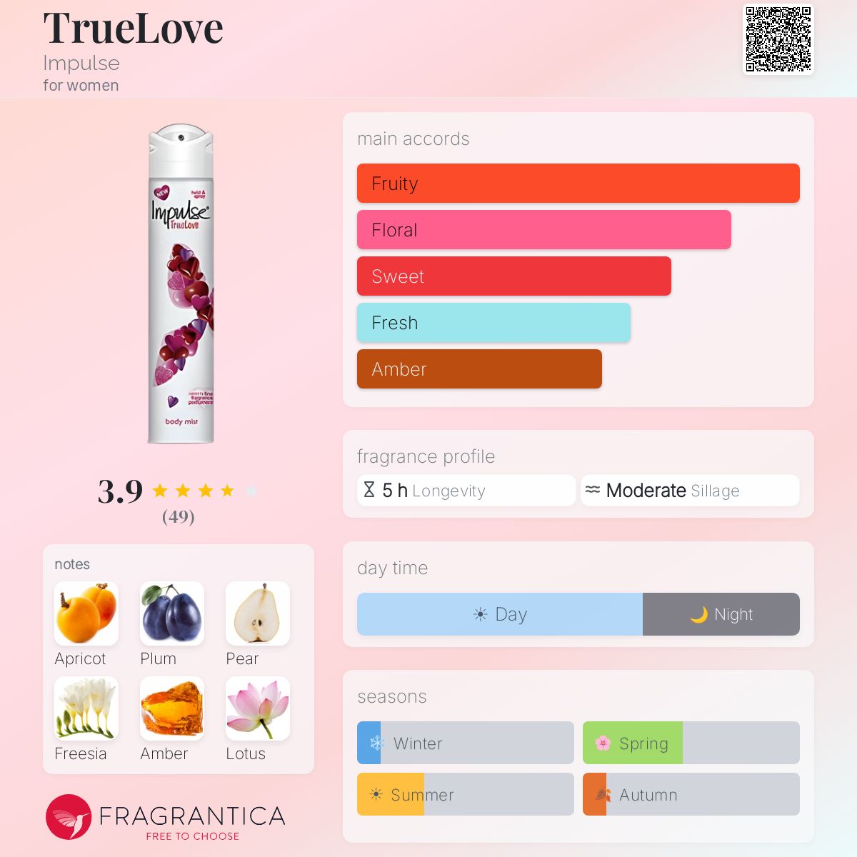 Fragrantica image 5
