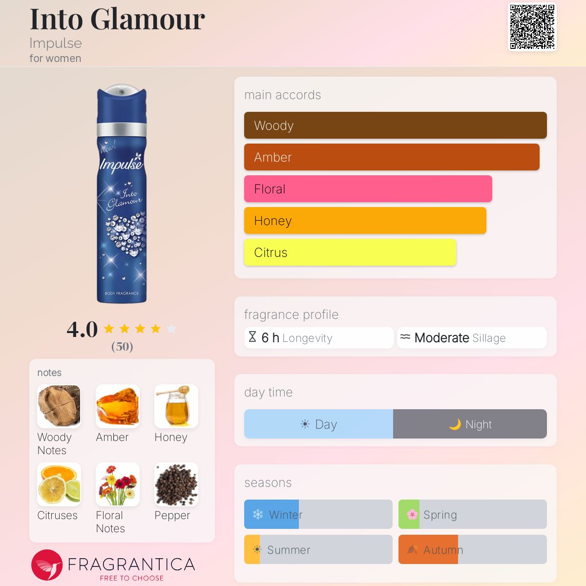 Fragrantica image 5