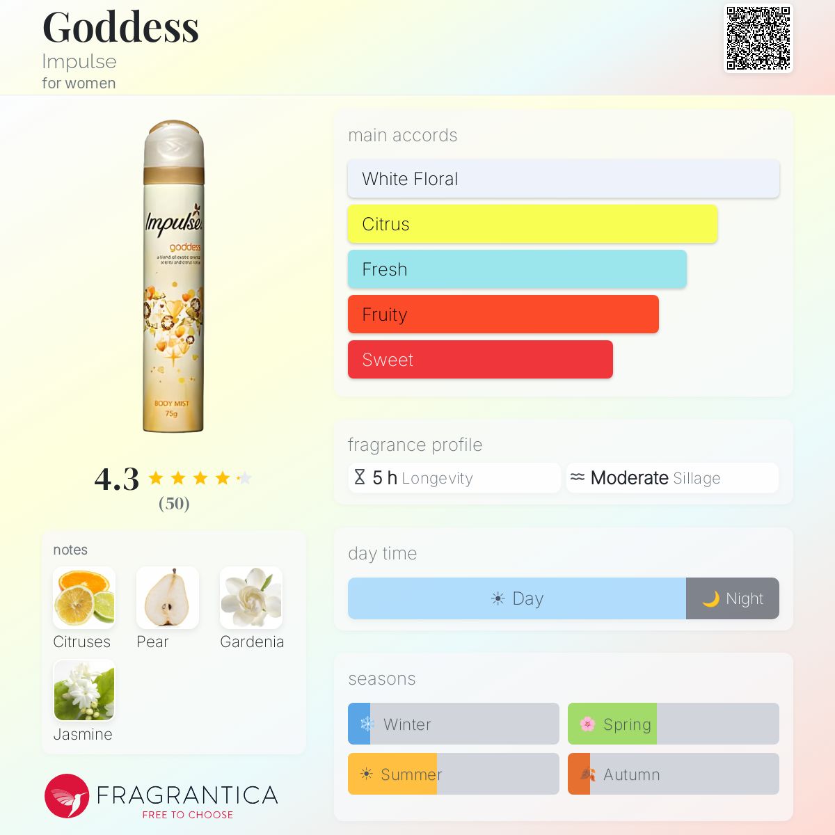 Fragrantica image 5