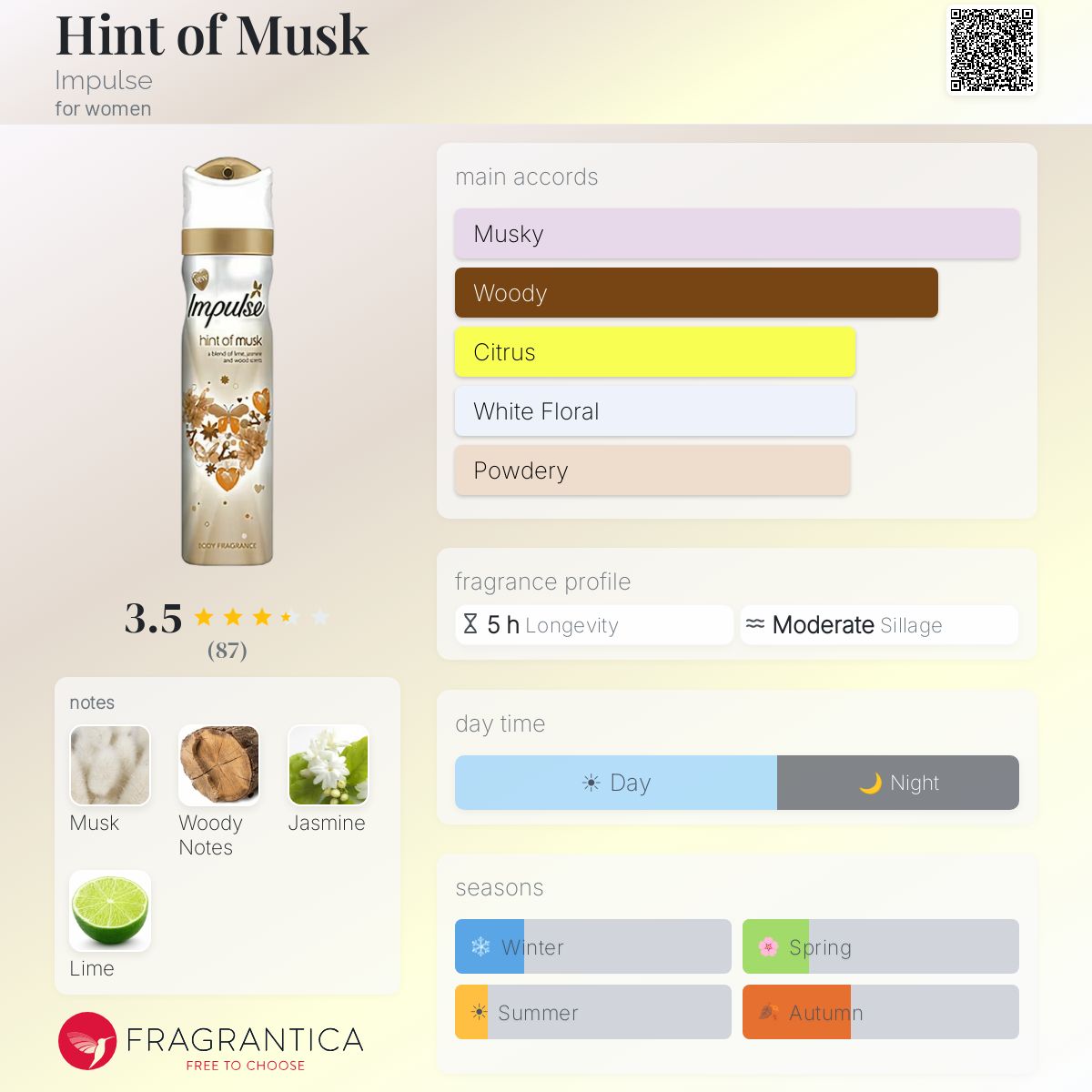 Fragrantica image 5