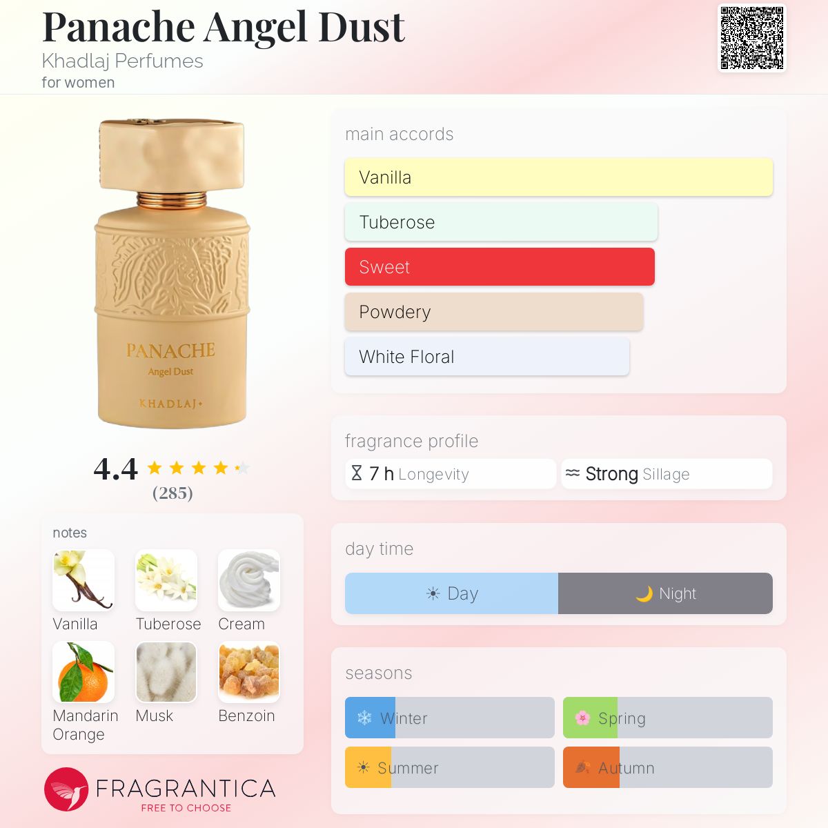 Panache Angel Dust Khadlaj Perfumes perfume - a new fragrance for