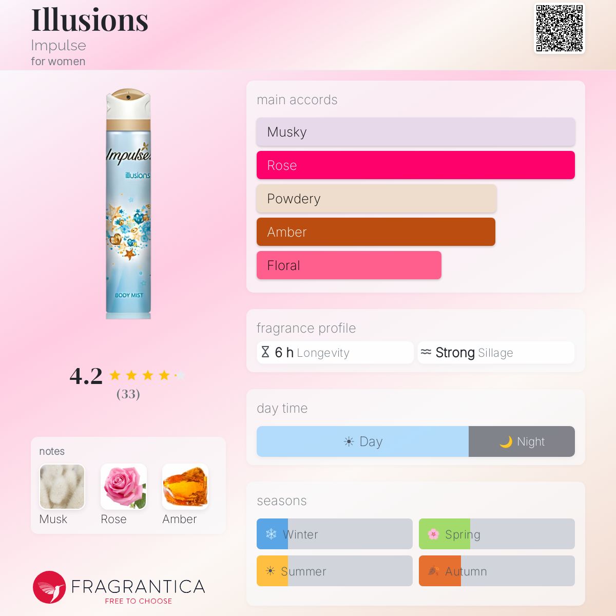 Fragrantica image 5