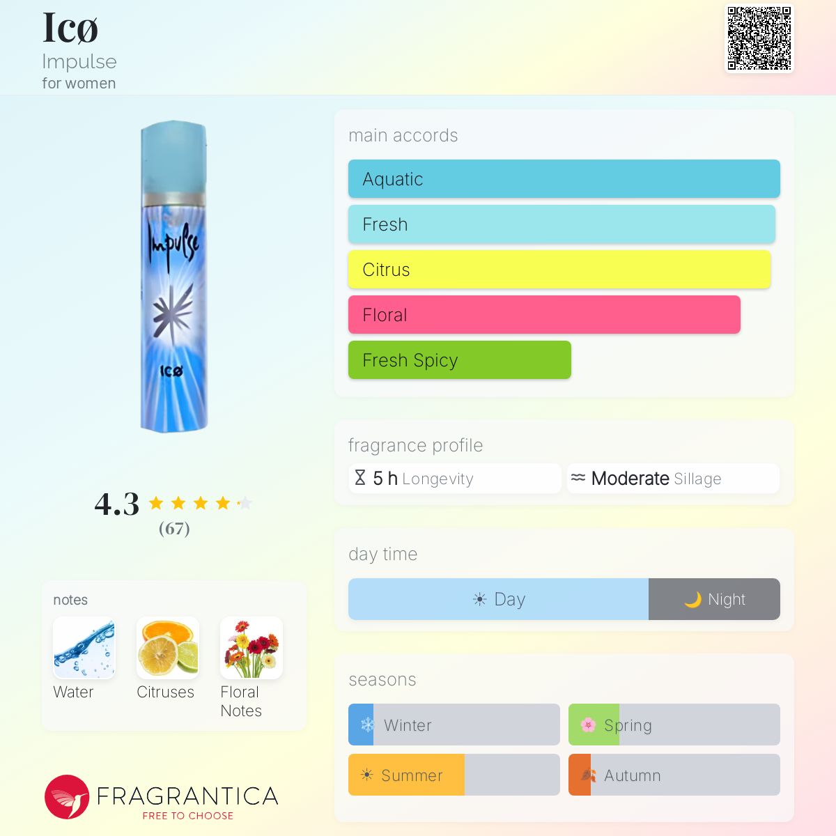 Fragrantica image 5