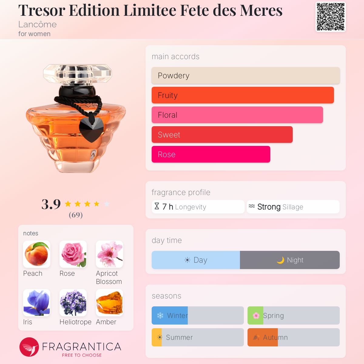 Fragrantica image 5
