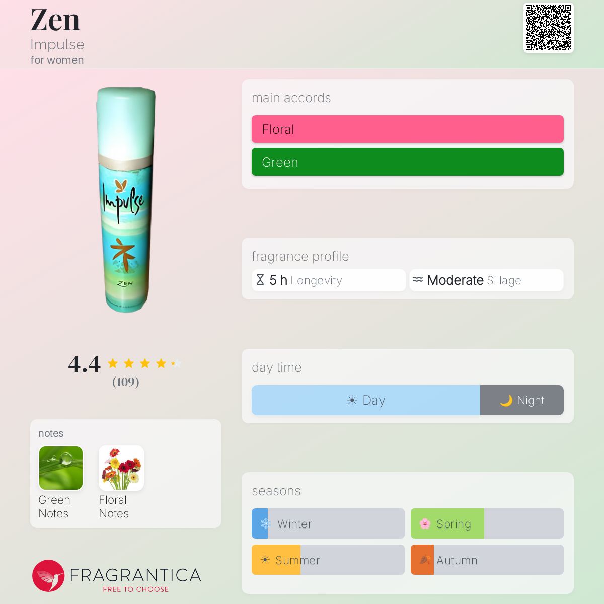 Fragrantica image 5
