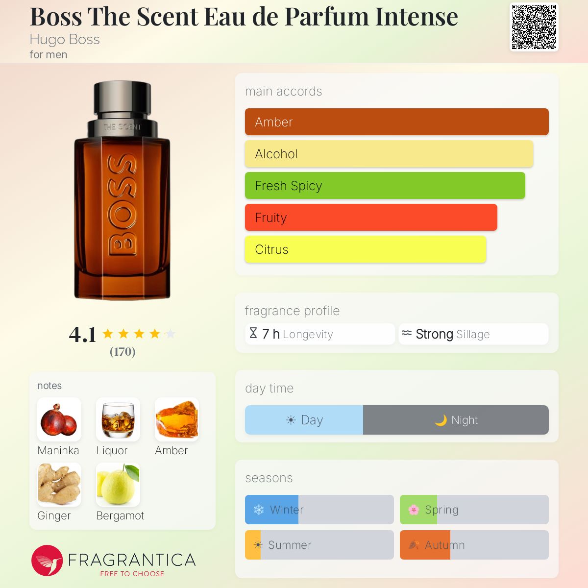 Boss The Scent Eau de Parfum Intense Hugo Boss cologne - a new