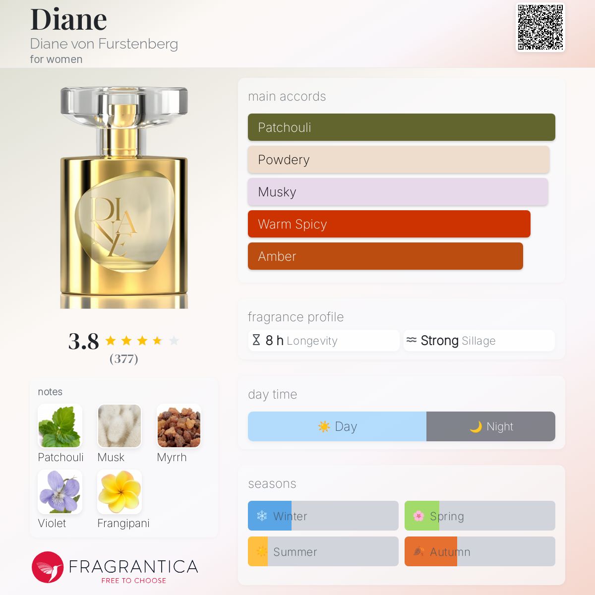 ダイアンフォンファステンバーグ タチアナ パルファム 15ml ダイアンフォンファステンバーグ タチアナ パルファム 15ml Tatiana by