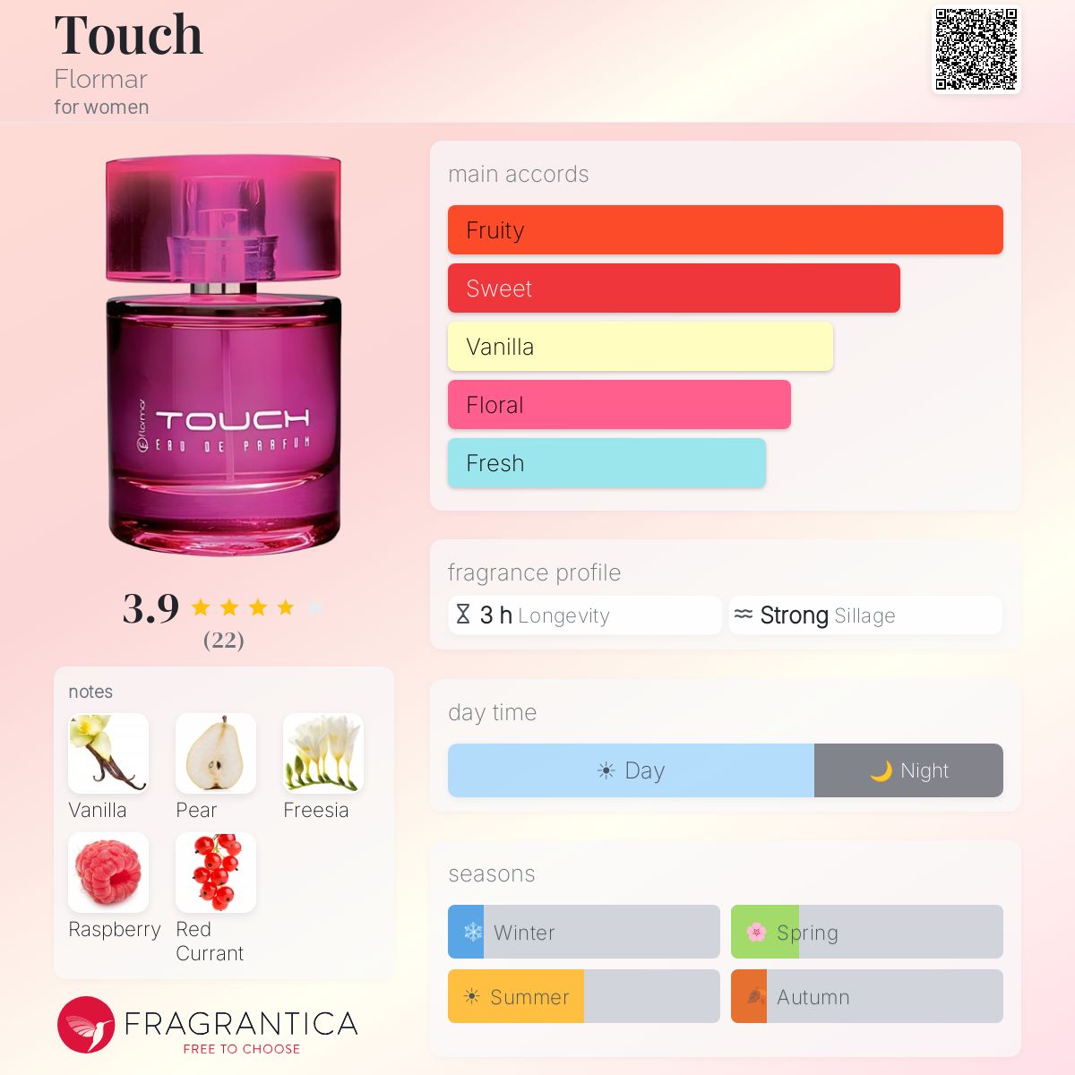 Fragrantica image 5