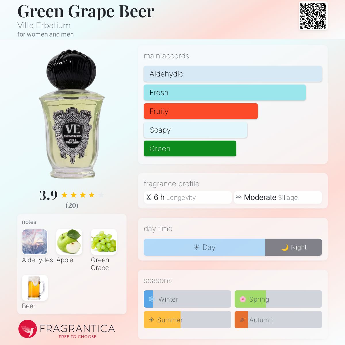 Green Grape Beer Villa Erbatium perfume - a new fragrance for