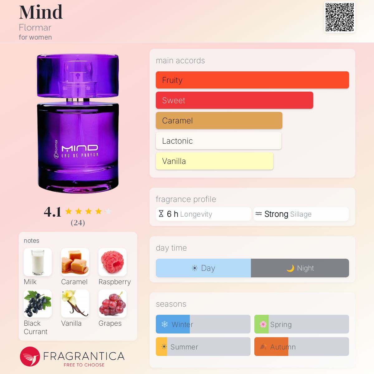 Fragrantica image 5