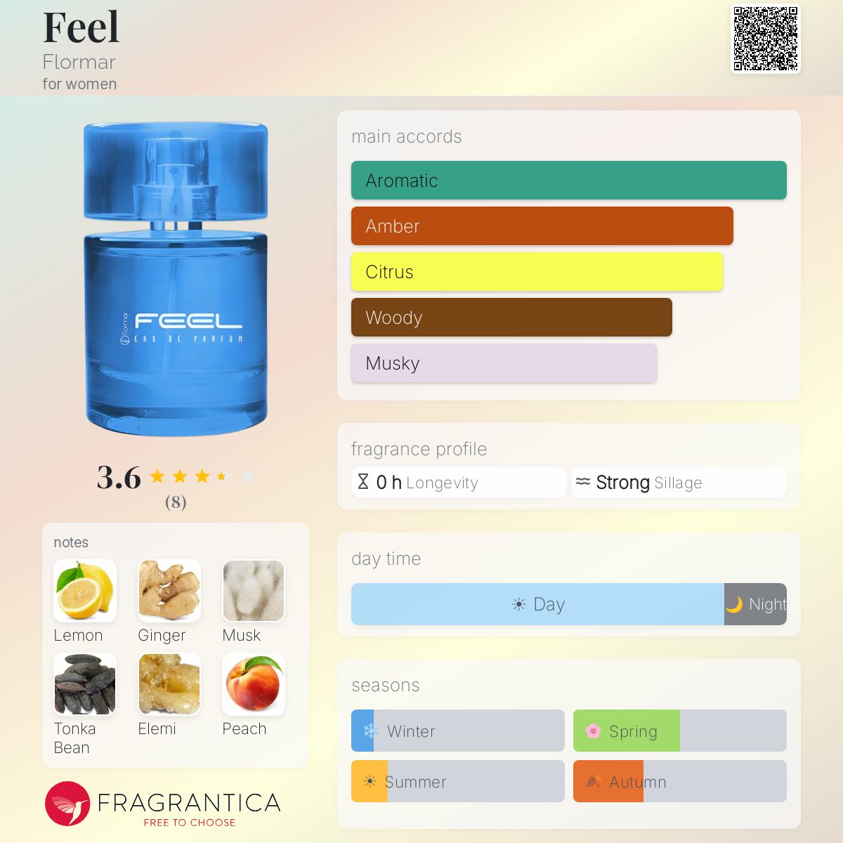 Fragrantica image 5