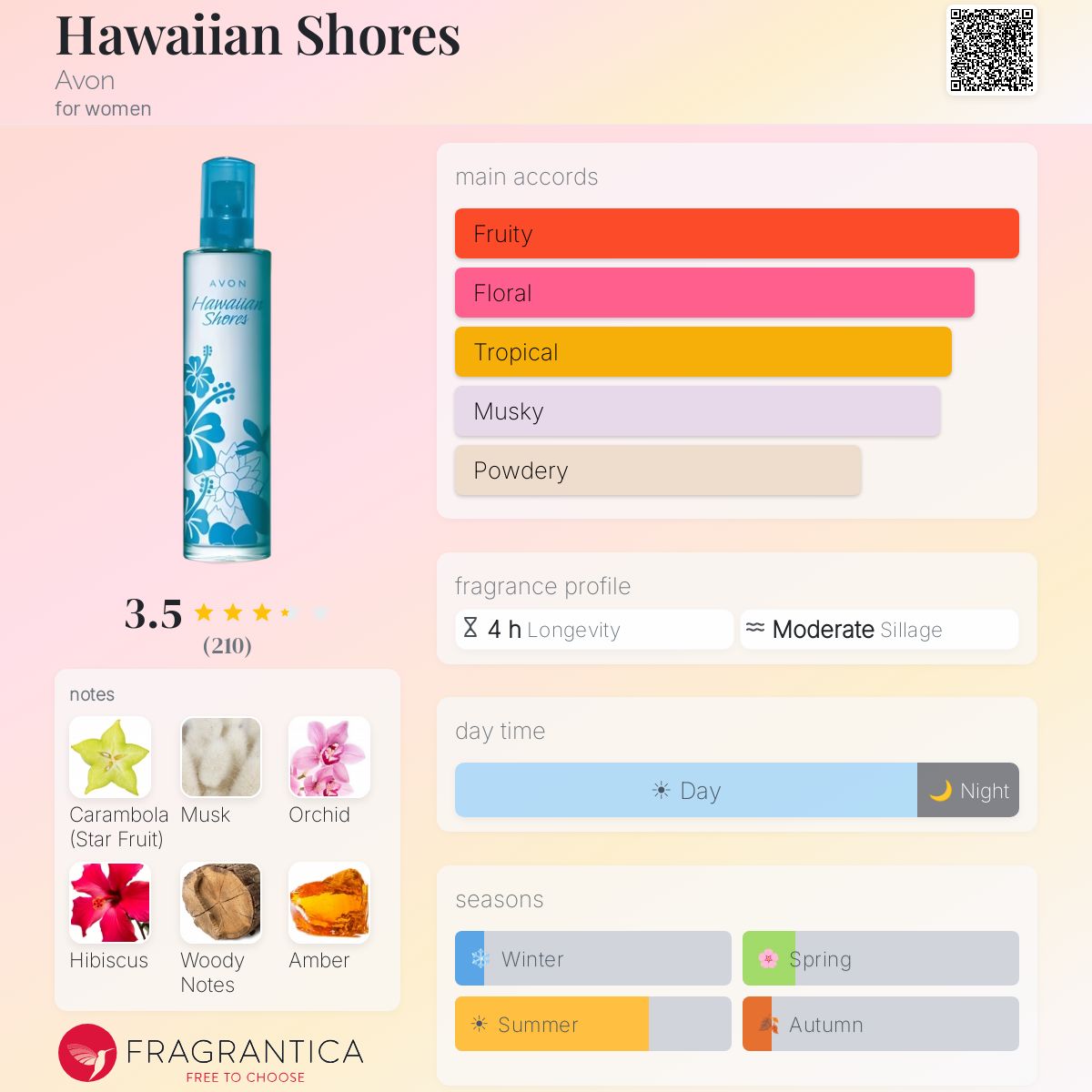 Fragrantica image 5