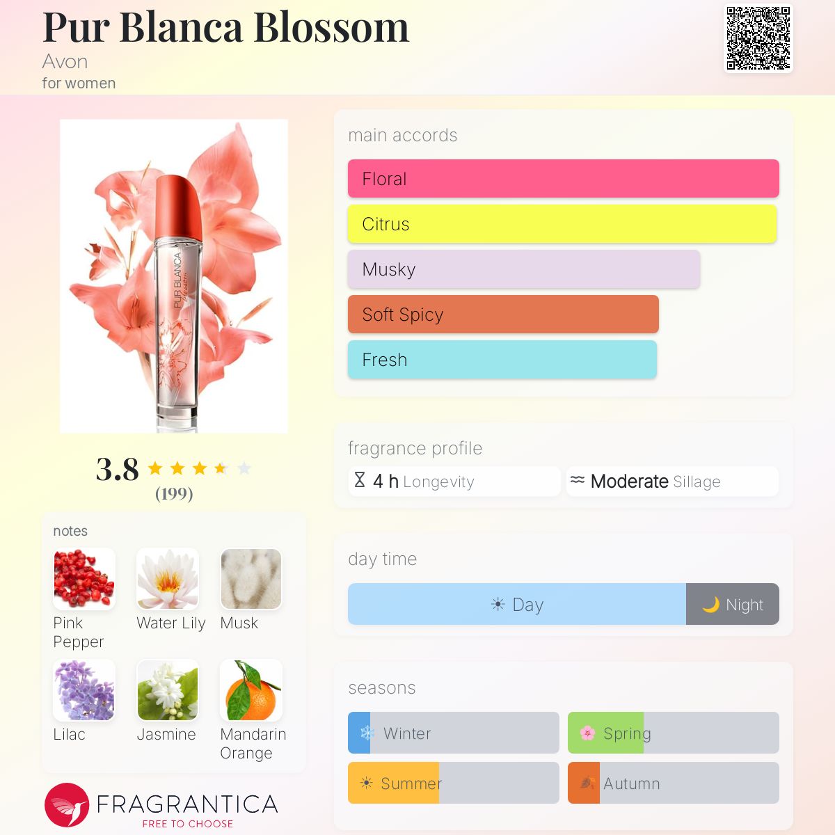 Fragrantica image 5