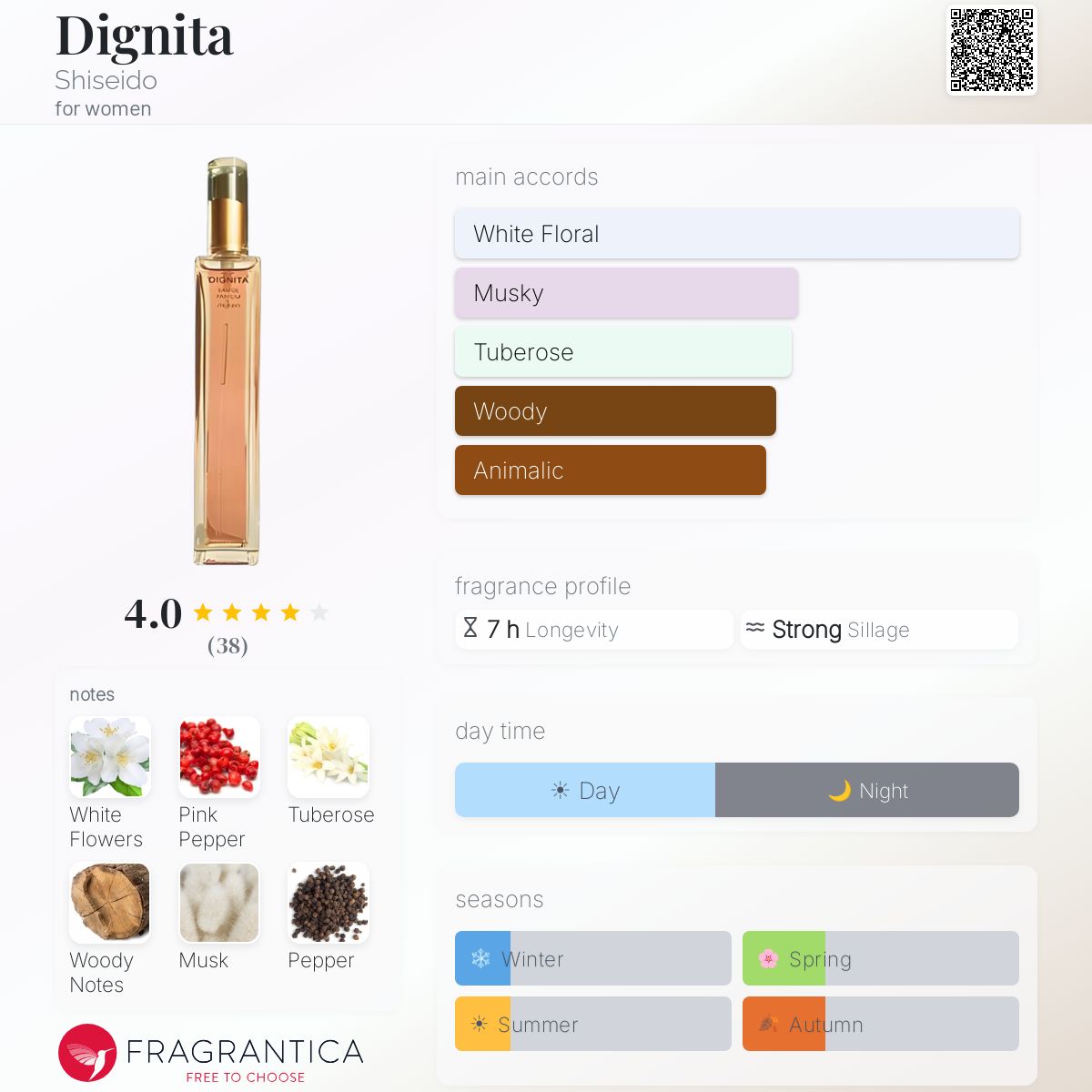 Fragrantica image 5