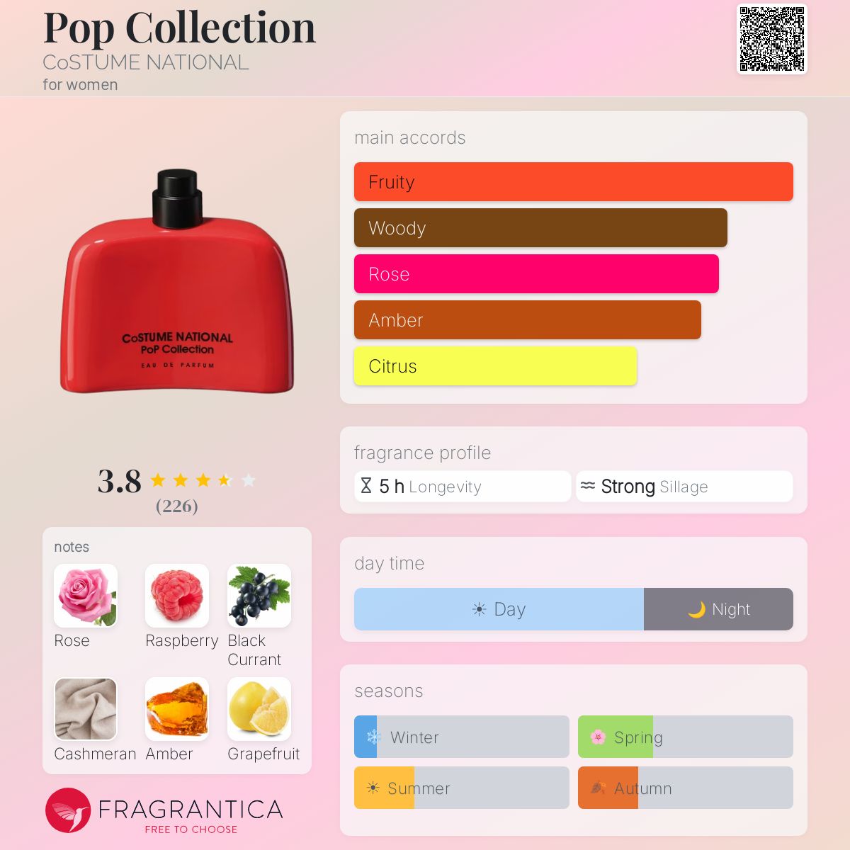Fragrantica image 5