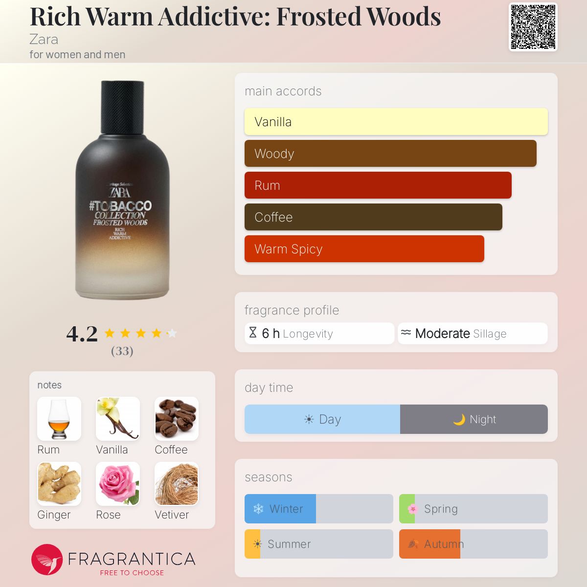 Rich Warm Addictive: Frosted Woods Zara perfume