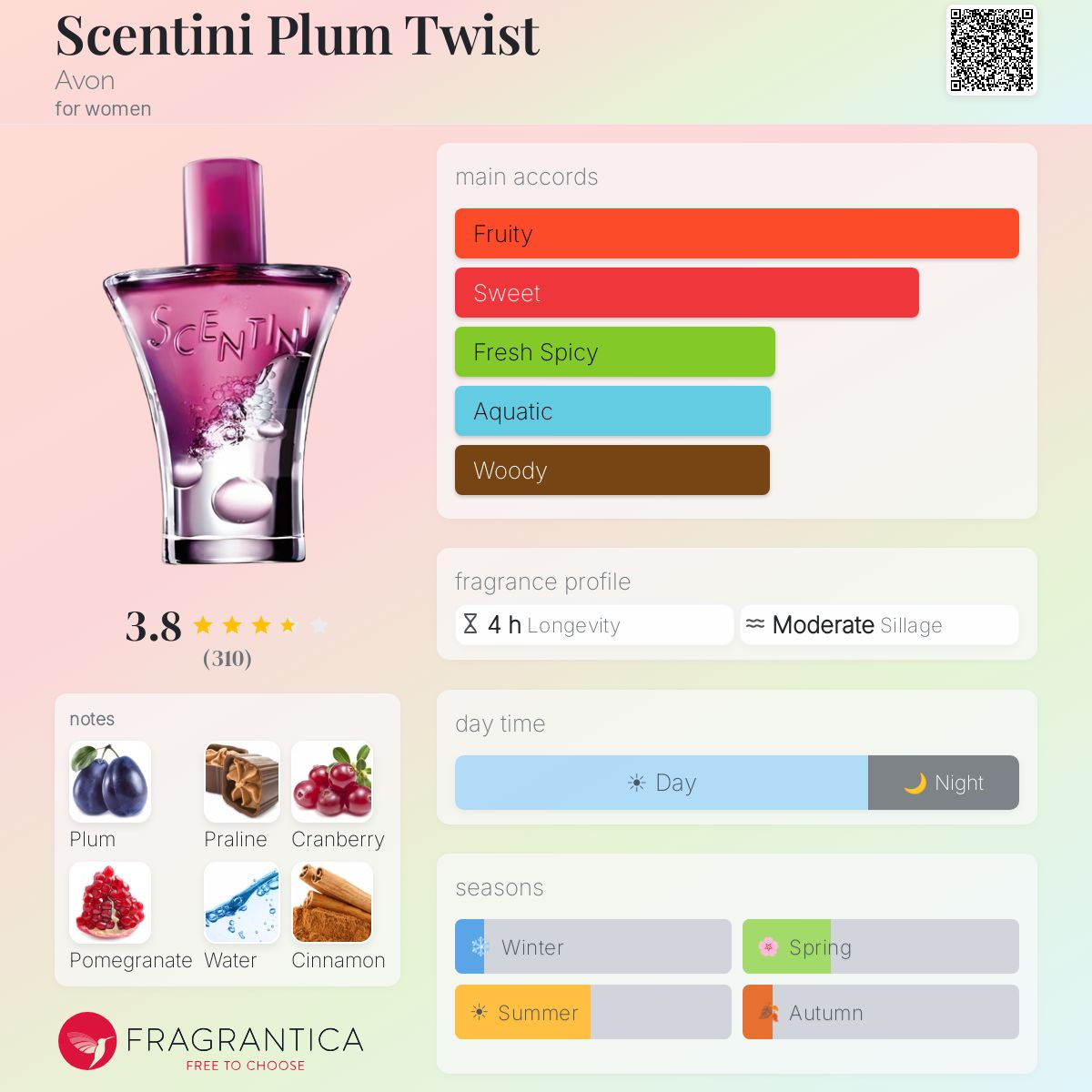 Fragrantica image 5