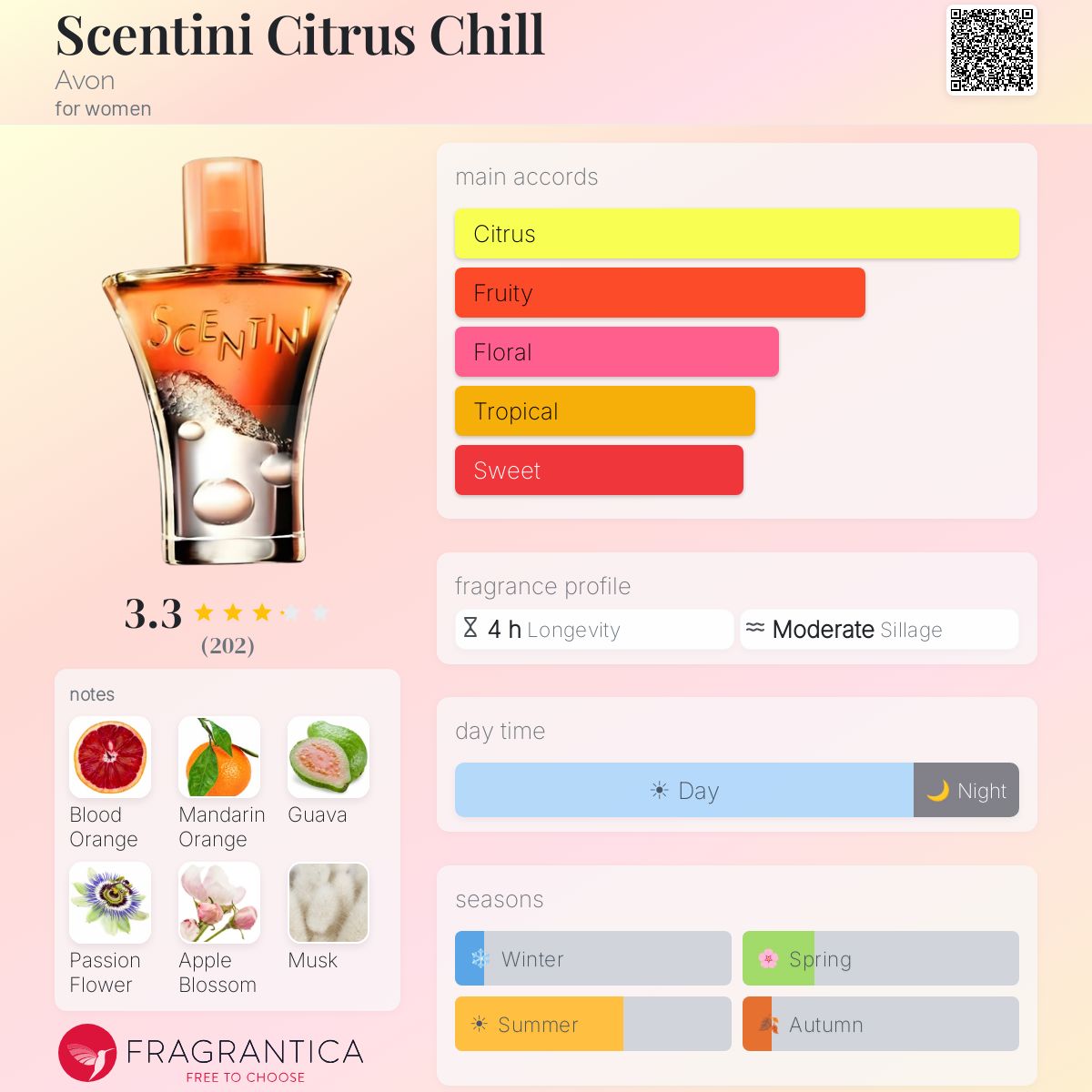 Fragrantica image 5