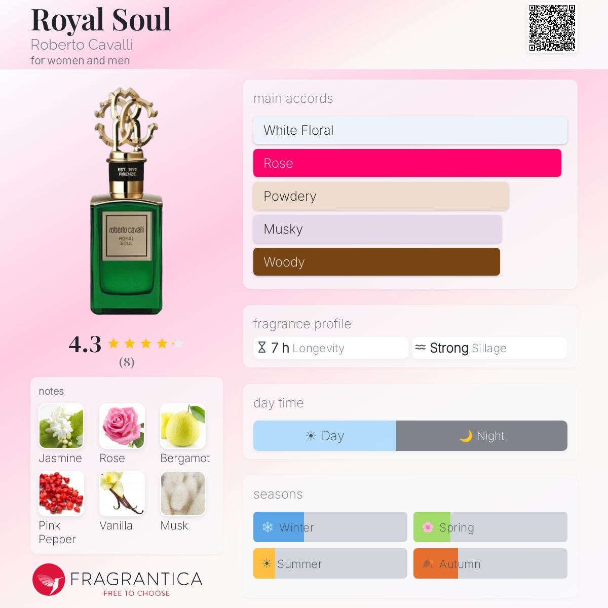 roberto cavalli tobacco more fragrantica Royal Soul Roberto Cavalli perfume