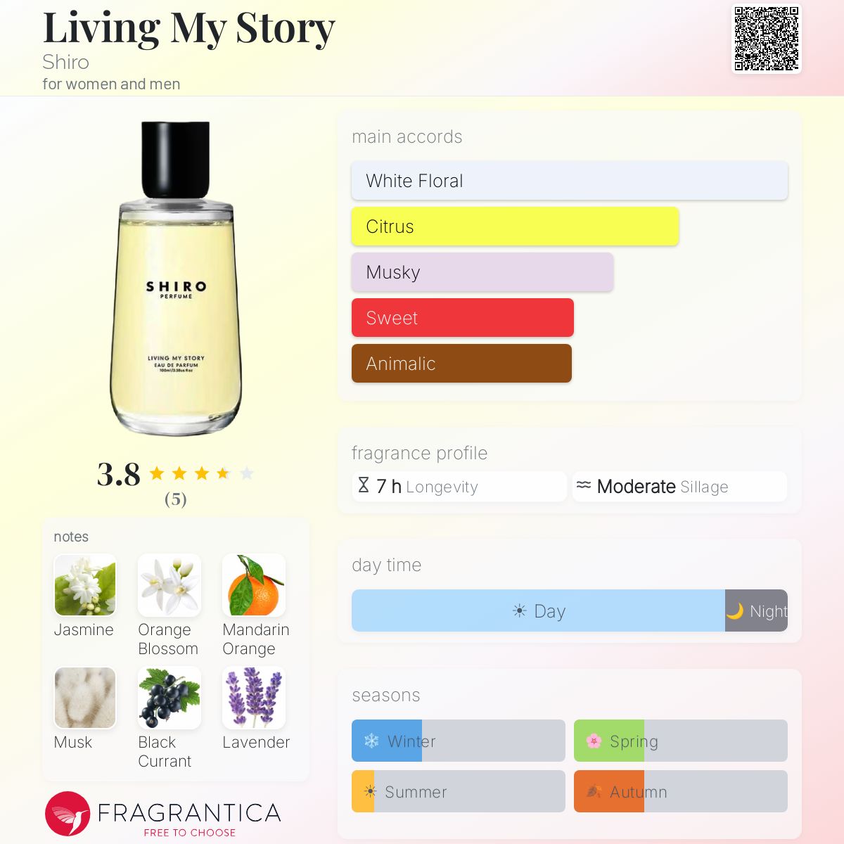 Living My Story Shiro perfume - a new fragrance for women and men 2025