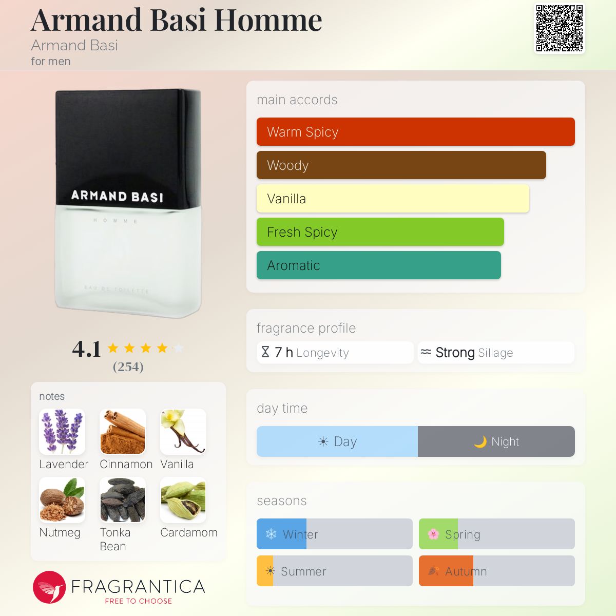 Profile card