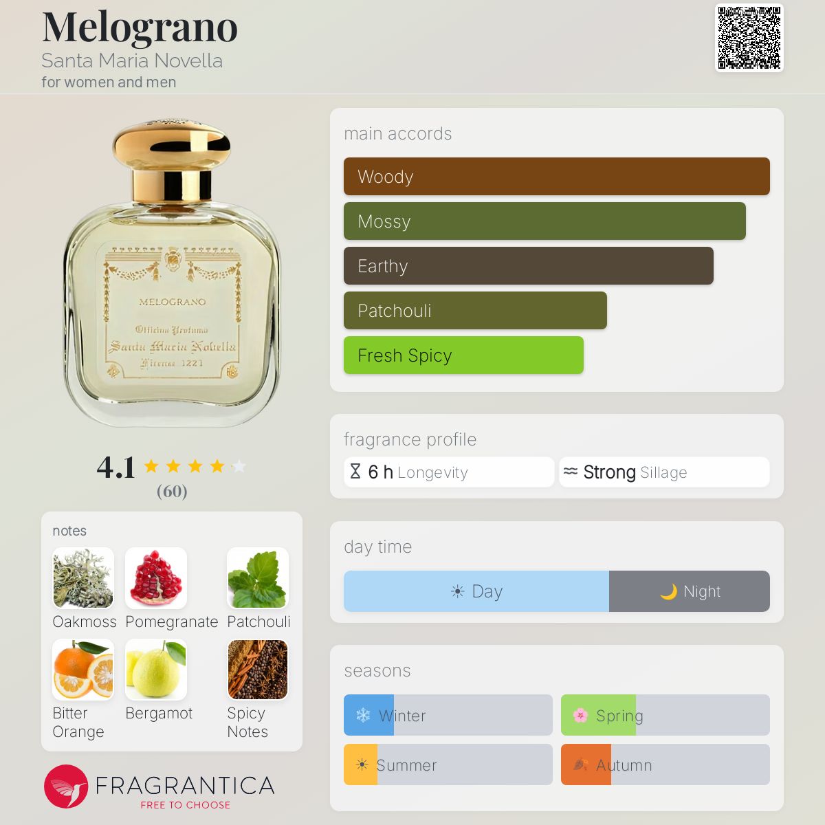 Melograno Santa Maria Novella perfume - a fragrance for women and men