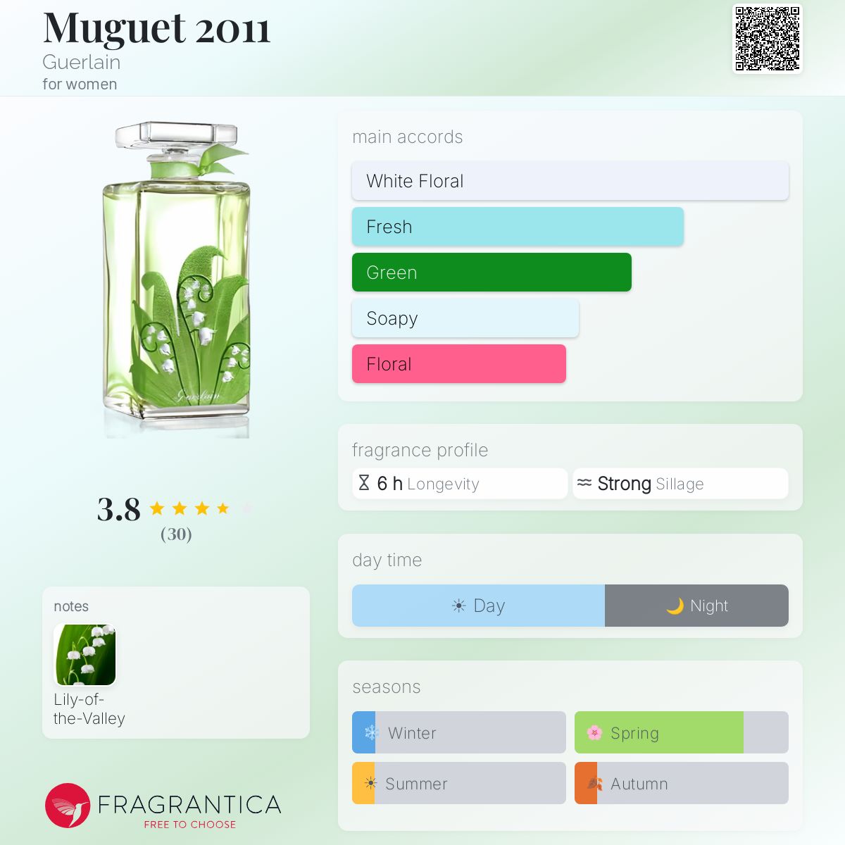 Fragrantica image 5