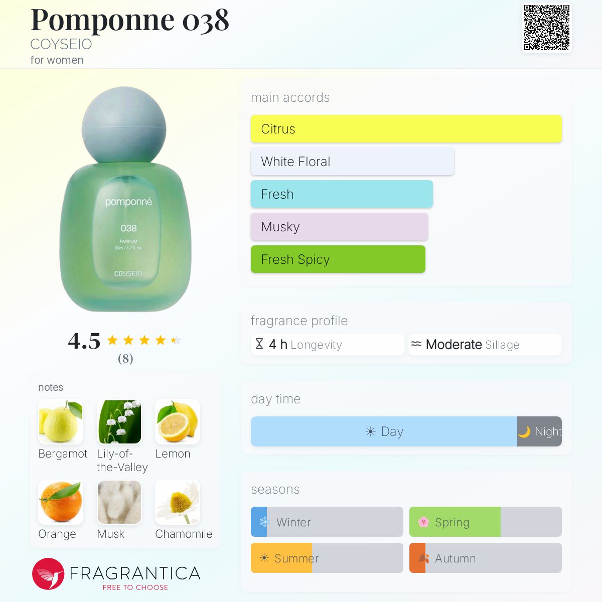 Pomponne 038 COYSEIO perfume - a new fragrance for women 2026
