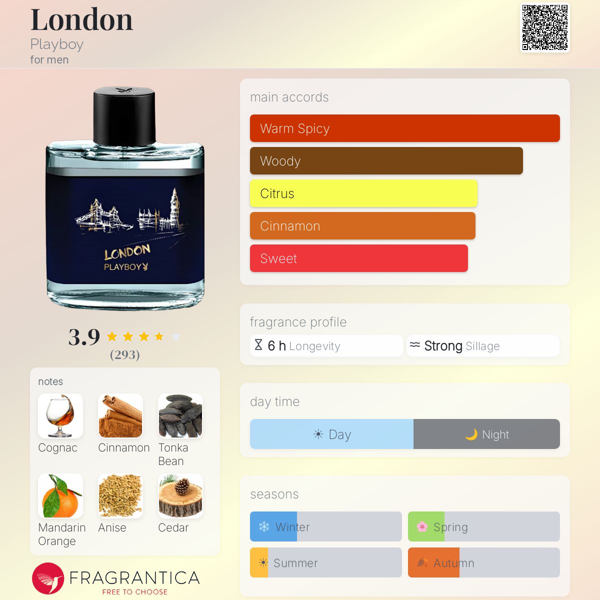 Fragrantica image 5