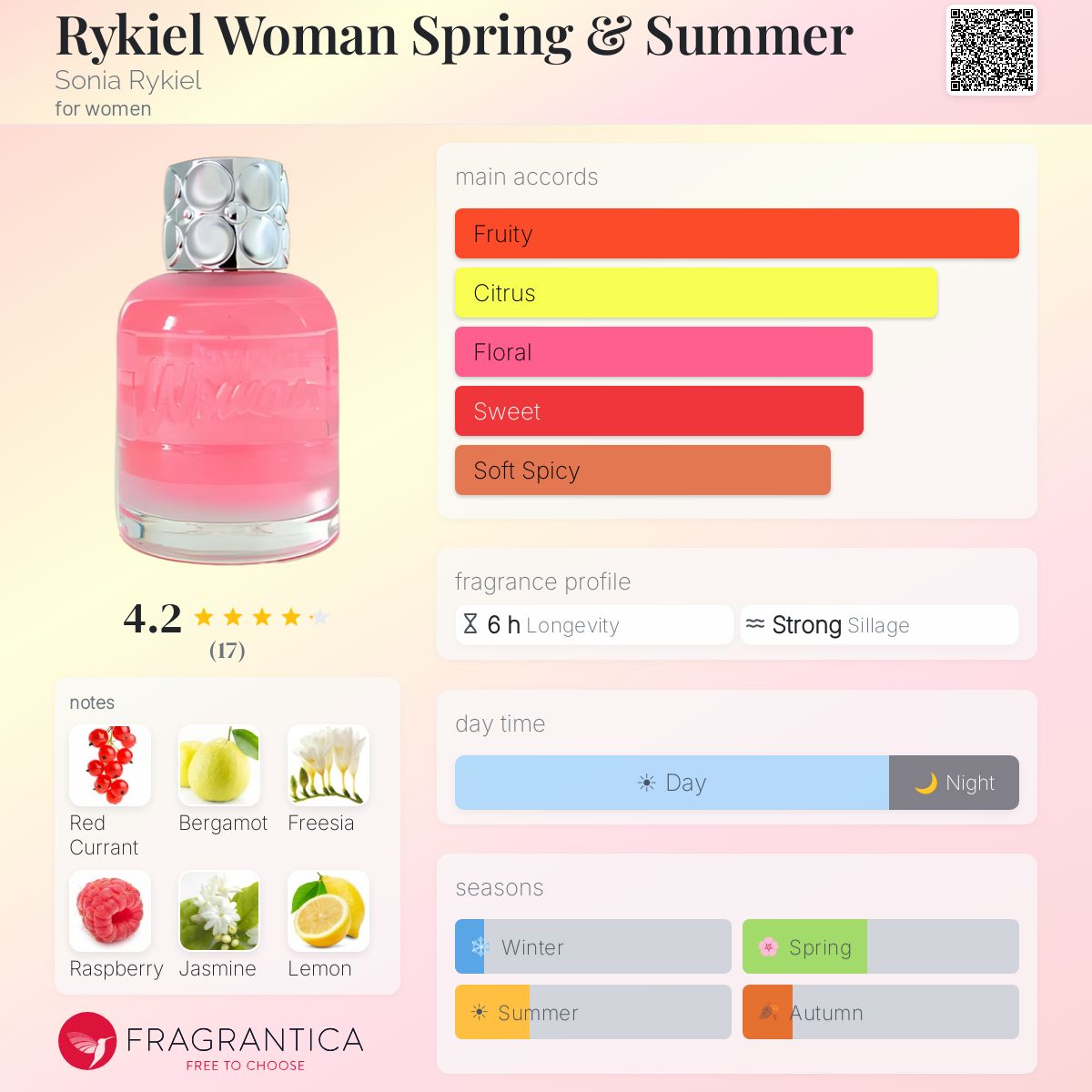 Fragrantica image 5