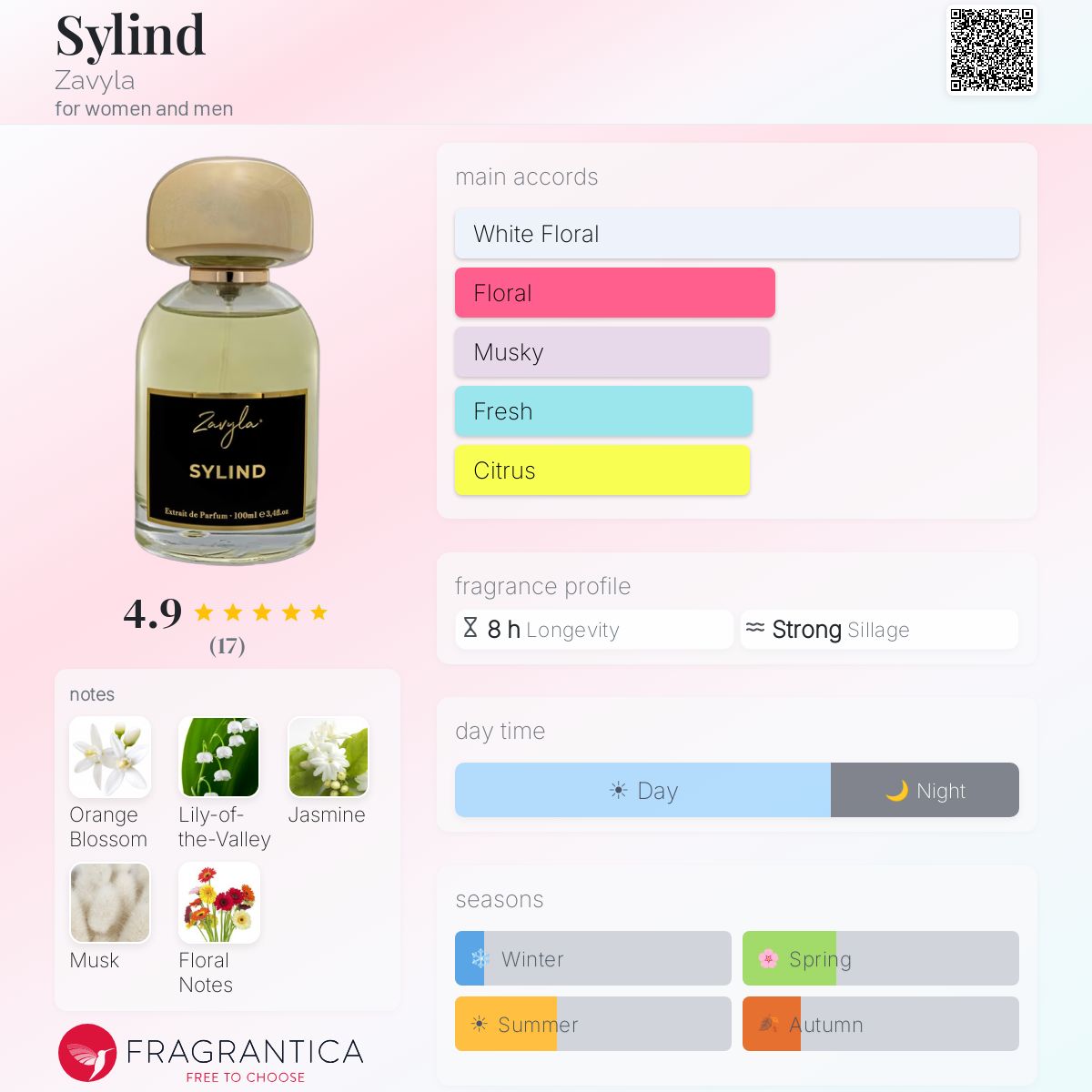 Sylind Zavyla perfume - a new fragrance for women and men 2026