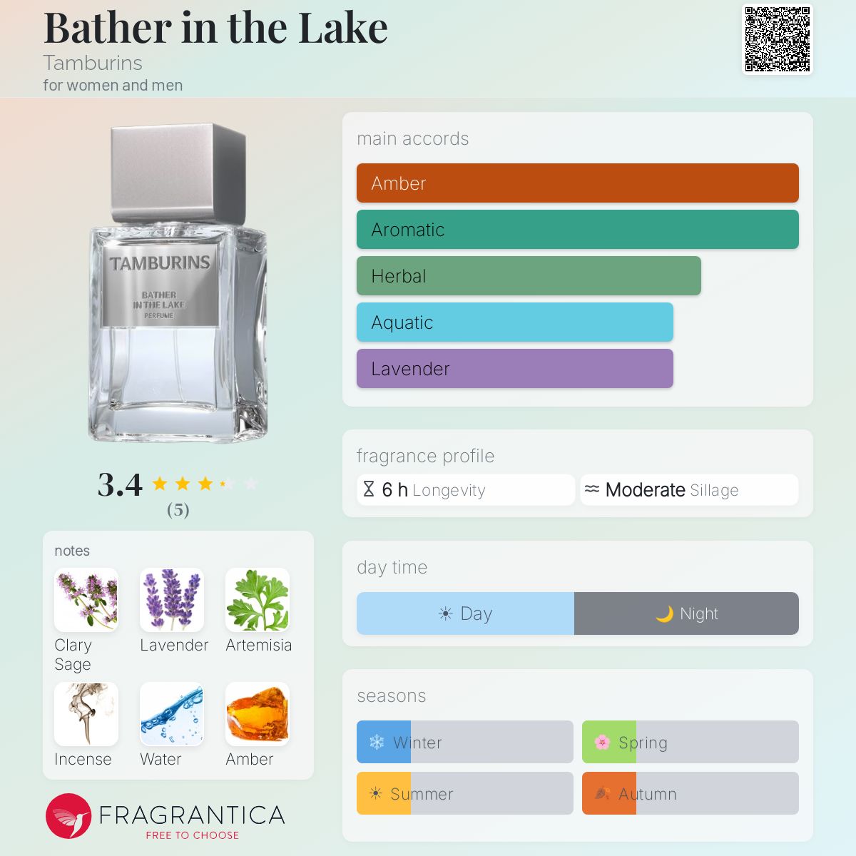 Bather in the Lake Tamburins perfume - a fragrance for women and
