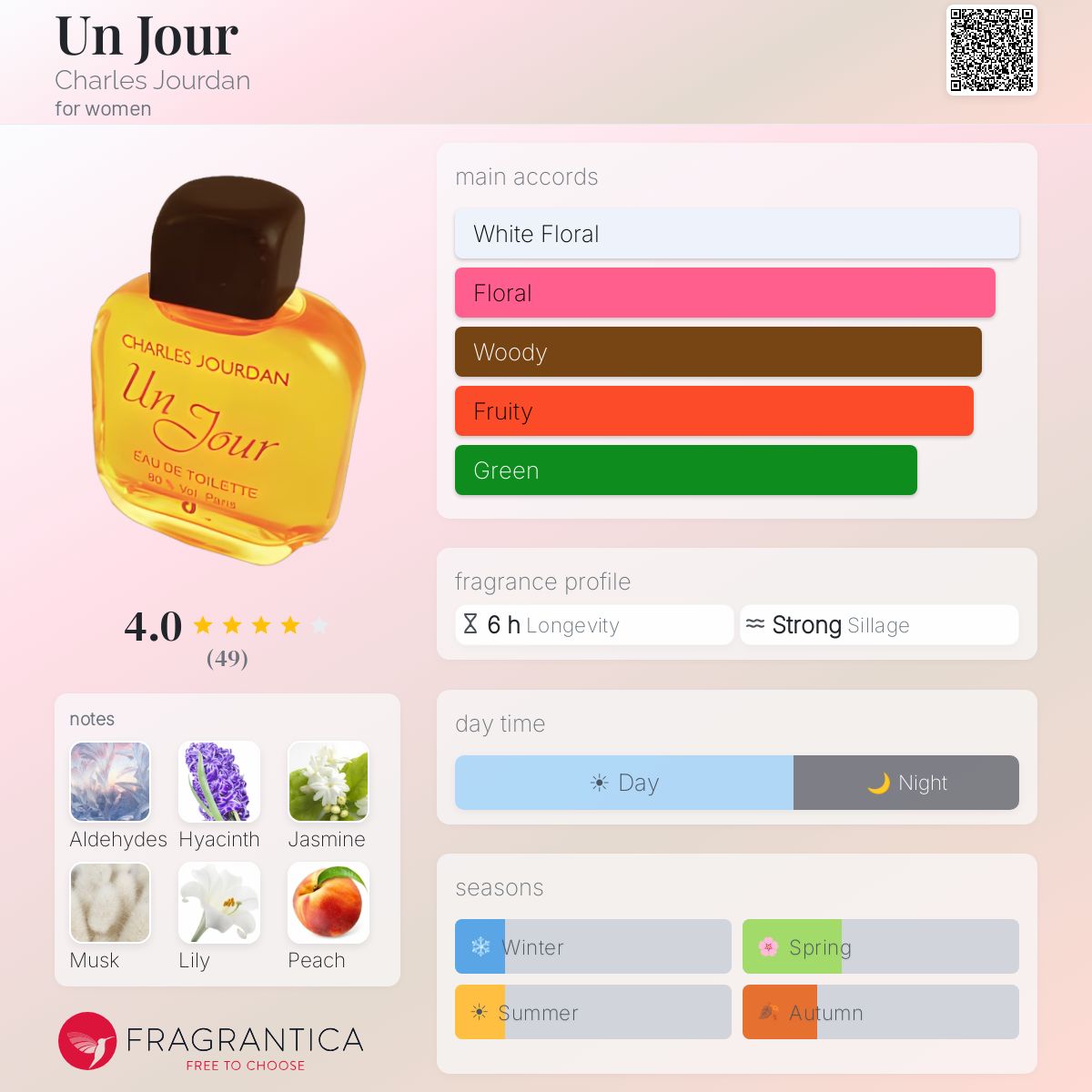Un Jour Charles Jourdan perfume - a fragrance for women 1982
