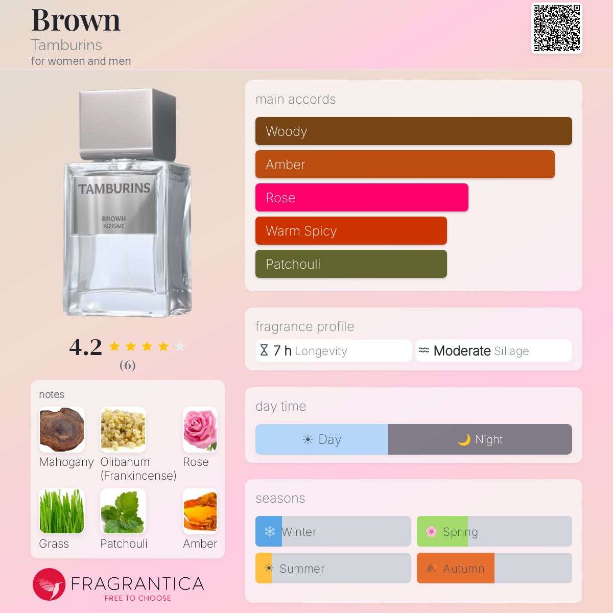 Brown Tamburins perfume - a fragrance for women and men 2023