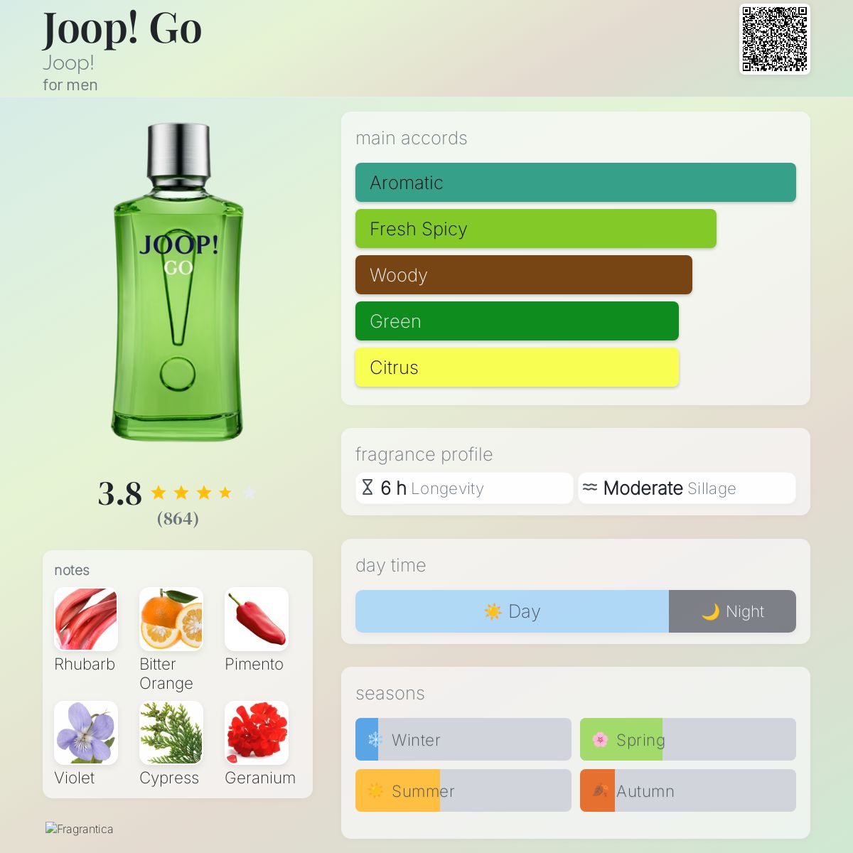 For Men Joop Site Shop Joop! Jump EDT For Men In New Zealand