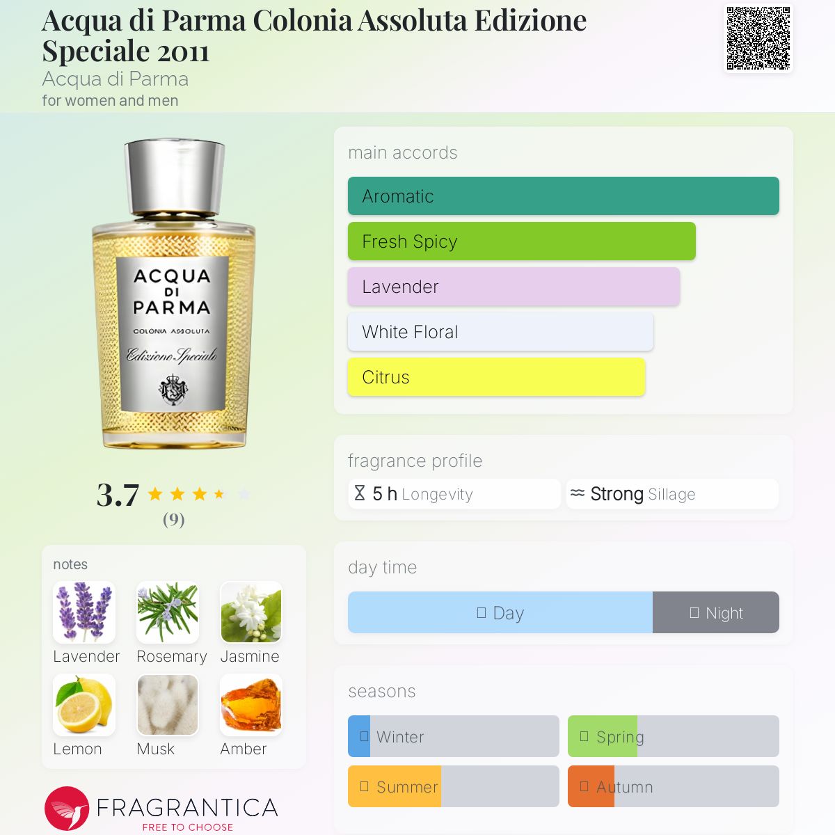 香水(ユニセックス) ACQUA DI PARMA COLONIA ASSOLUTA Acqua di Parma Colonia Assoluta Acqua di Parma perfume - a